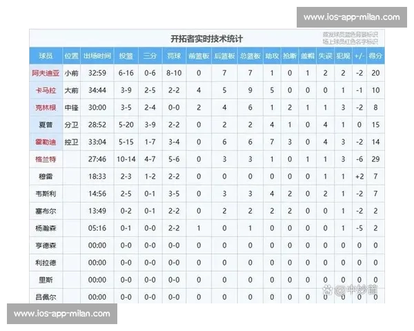 最佳新秀之争白热化：弗拉格、杨翰森与约翰逊的三国杀