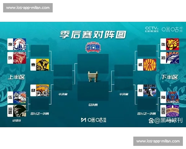 CBA季后赛对阵图出炉：谁能问鼎总冠军？